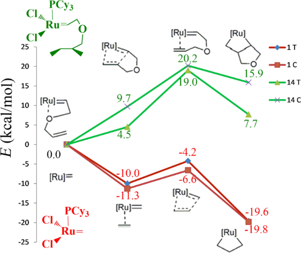 [1860-5397-11-192-6]