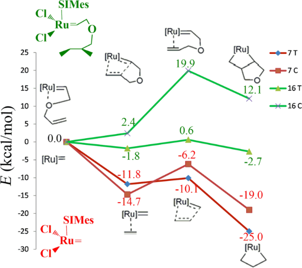 [1860-5397-11-192-7]