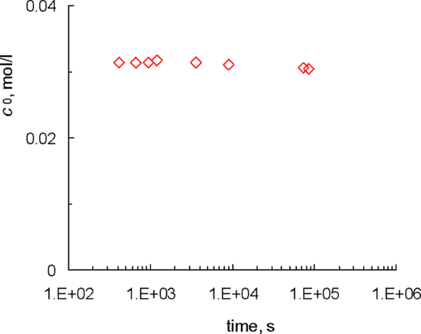 [1860-5397-11-195-3]