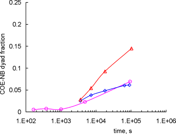 [1860-5397-11-195-7]