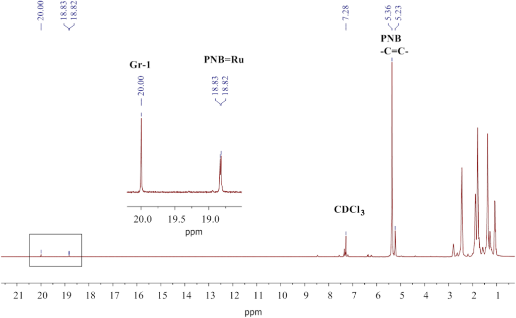 [1860-5397-11-195-9]