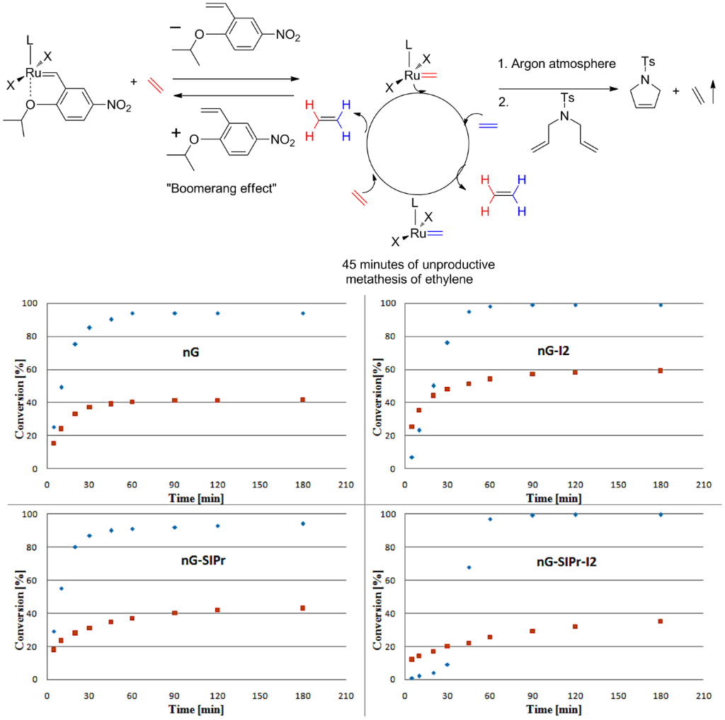 [1860-5397-11-198-3]