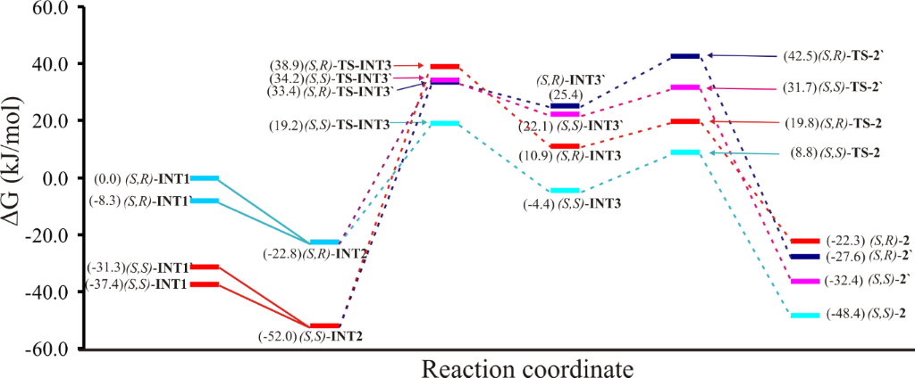 [1860-5397-11-200-3]