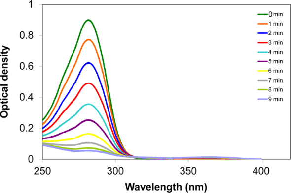 [1860-5397-11-234-3]