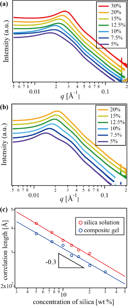[1860-5397-11-238-5]