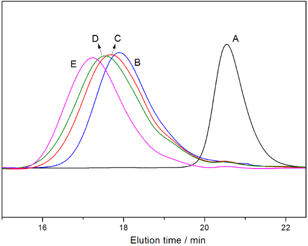 [1860-5397-11-247-4]