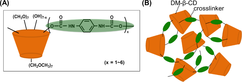 [1860-5397-11-257-1]