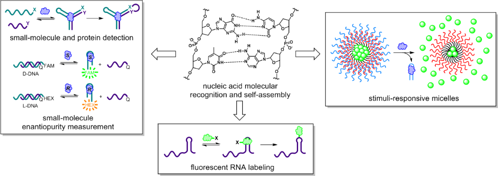 [1860-5397-11-292-1]