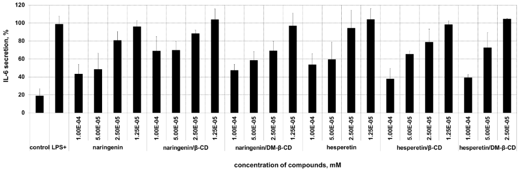 [1860-5397-11-297-5]