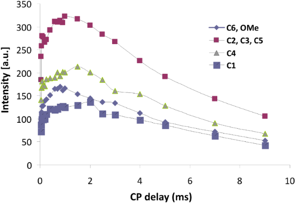 [1860-5397-11-299-6]