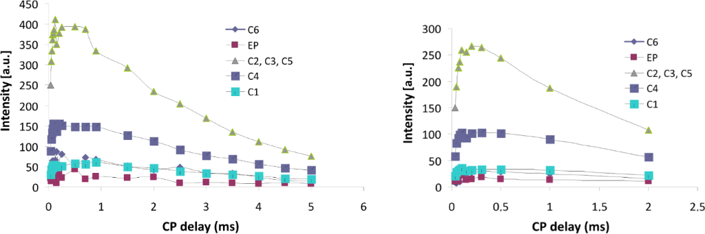 [1860-5397-11-299-7]