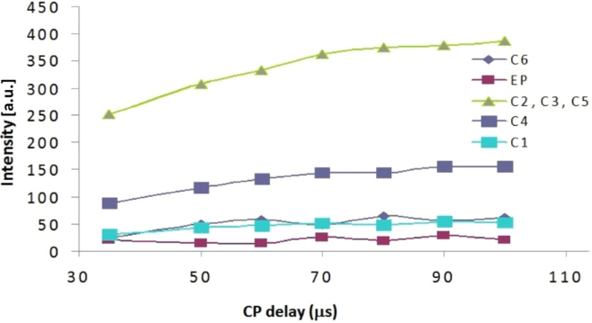 [1860-5397-11-299-8]