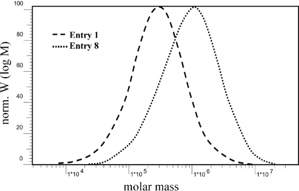 [1860-5397-12-131-3]