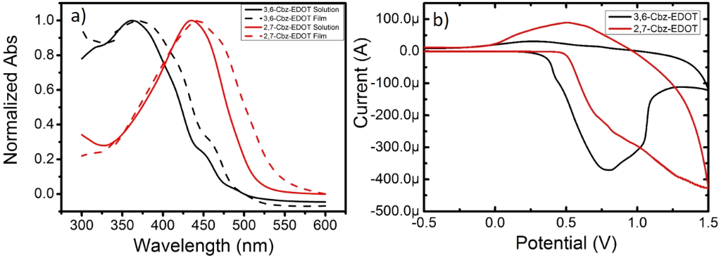 [1860-5397-12-134-1]