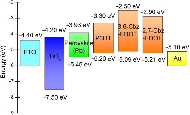 [1860-5397-12-134-2]