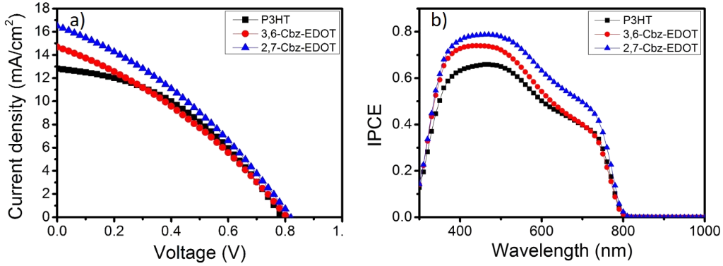 [1860-5397-12-134-3]