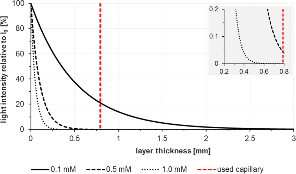 [1860-5397-12-170-2]