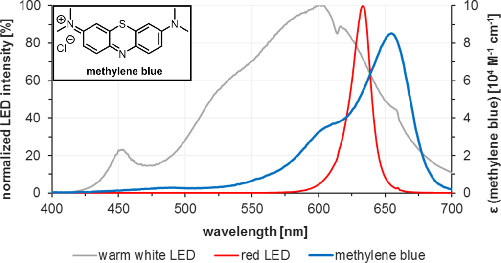 [1860-5397-12-170-4]