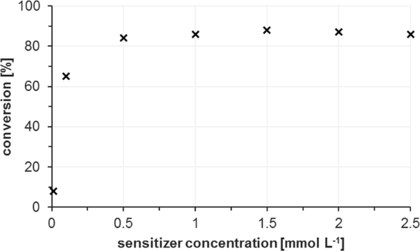 [1860-5397-12-170-8]