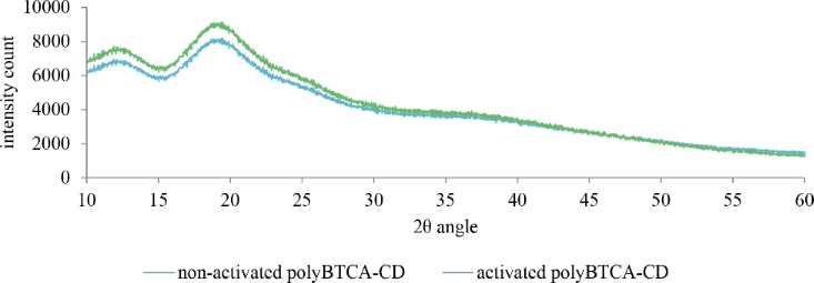 [1860-5397-12-172-3]