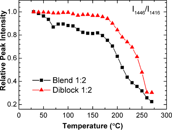 [1860-5397-12-205-7]