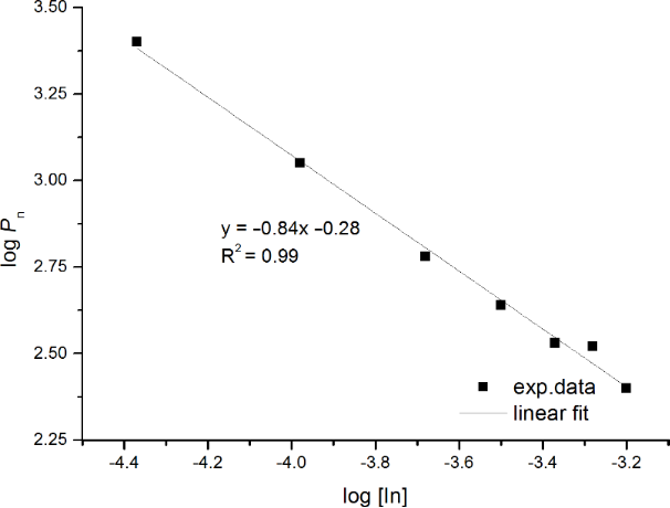 [1860-5397-12-232-2]