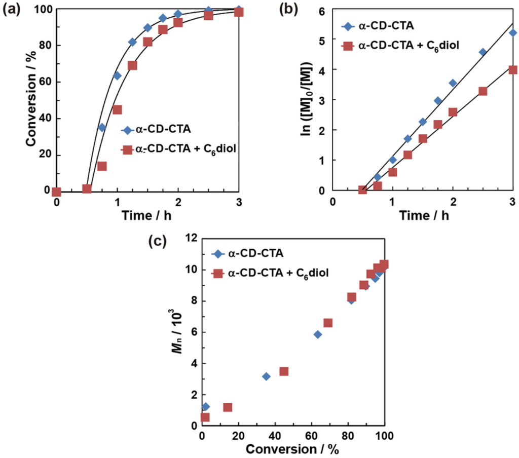 [1860-5397-12-244-3]