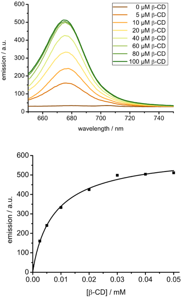 [1860-5397-12-248-3]