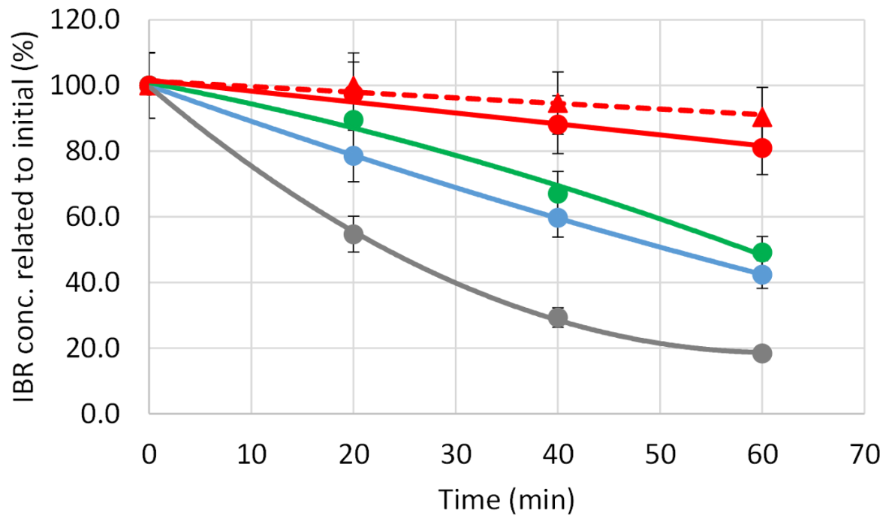 [1860-5397-12-286-6]