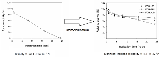 Graphical Abstract