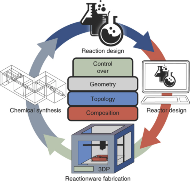 [1860-5397-13-125-8]