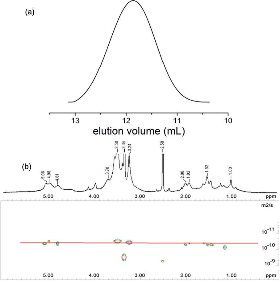 [1860-5397-13-127-1]