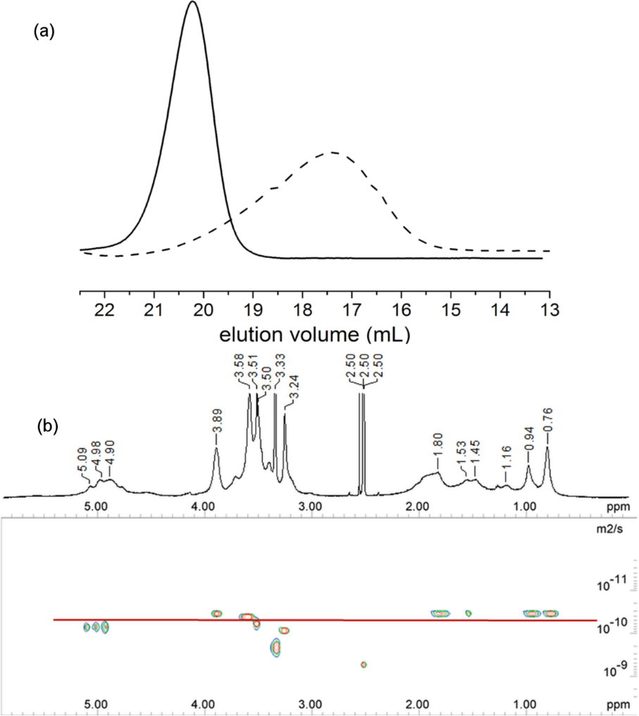 [1860-5397-13-127-2]