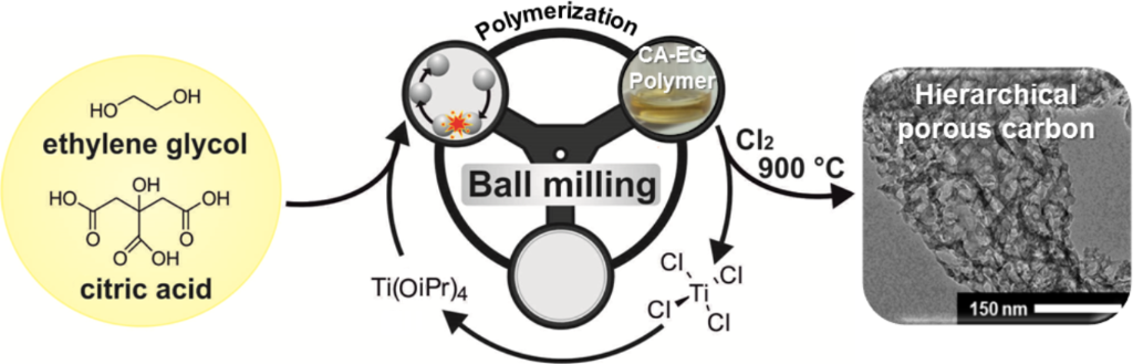 [1860-5397-13-130-1]