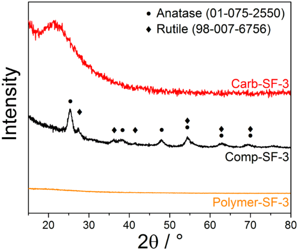 [1860-5397-13-130-4]