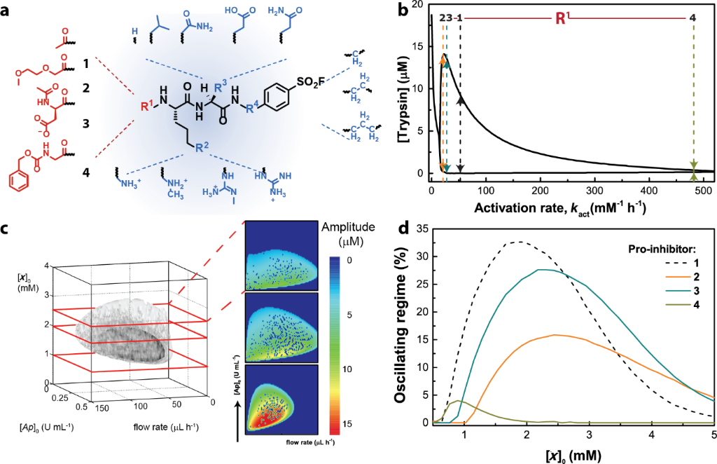 [1860-5397-13-147-7]