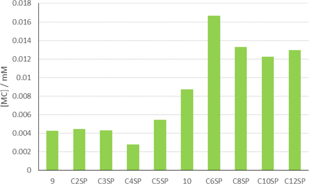 [1860-5397-13-154-6]