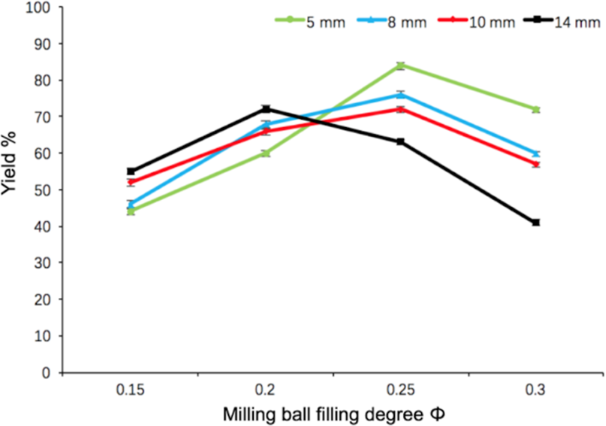 [1860-5397-13-160-2]