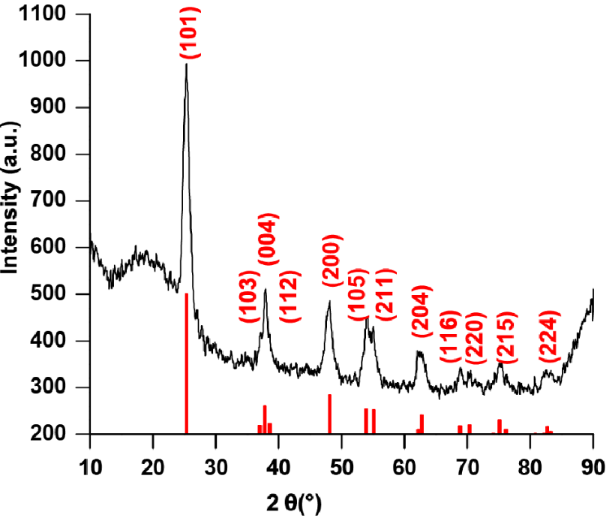 [1860-5397-13-163-5]