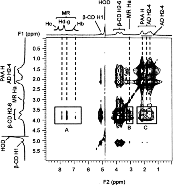 [1860-5397-13-183-9]