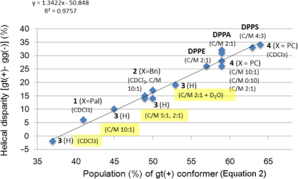 [1860-5397-13-196-5]