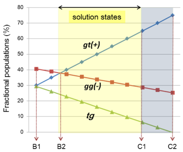 [1860-5397-13-196-6]