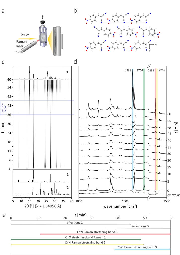[1860-5397-13-197-2]