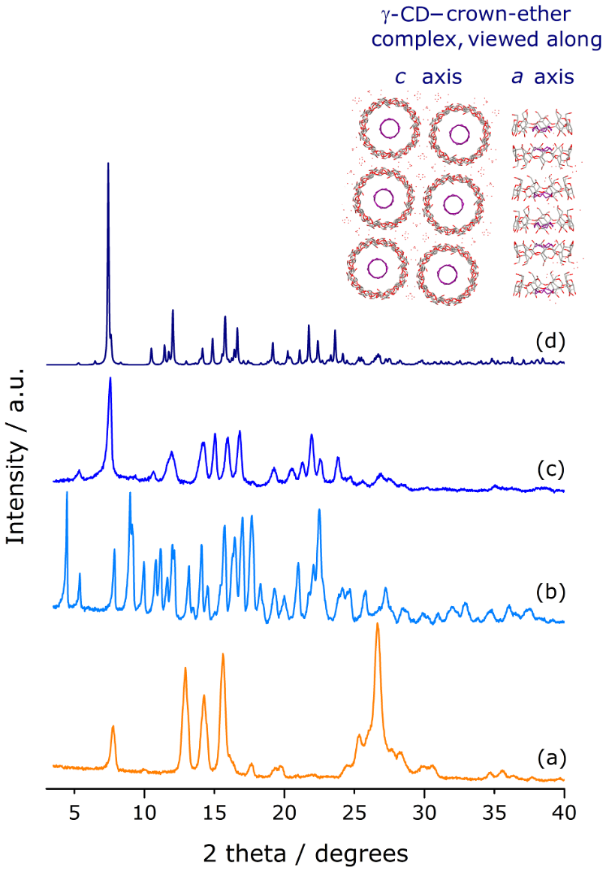 [1860-5397-13-212-1]