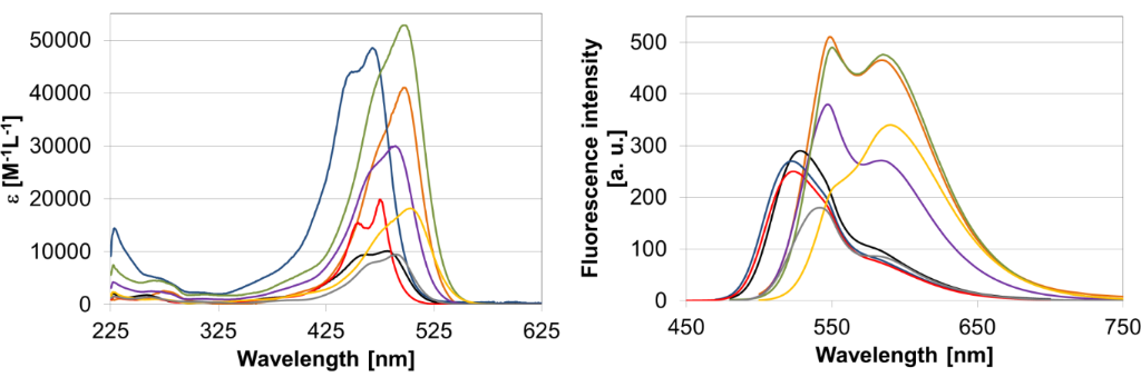[1860-5397-13-223-2]