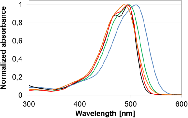[1860-5397-13-223-3]