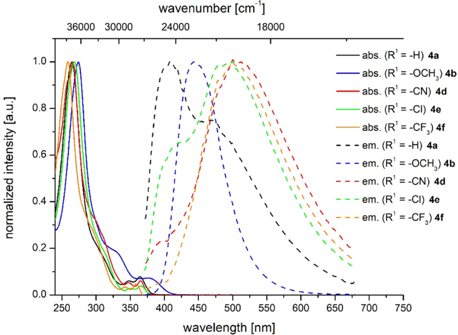 [1860-5397-13-231-6]