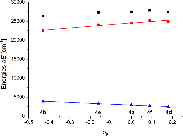 [1860-5397-13-231-7]