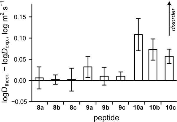 [1860-5397-13-241-6]