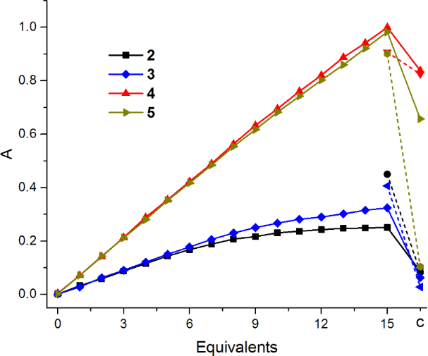 [1860-5397-13-249-5]